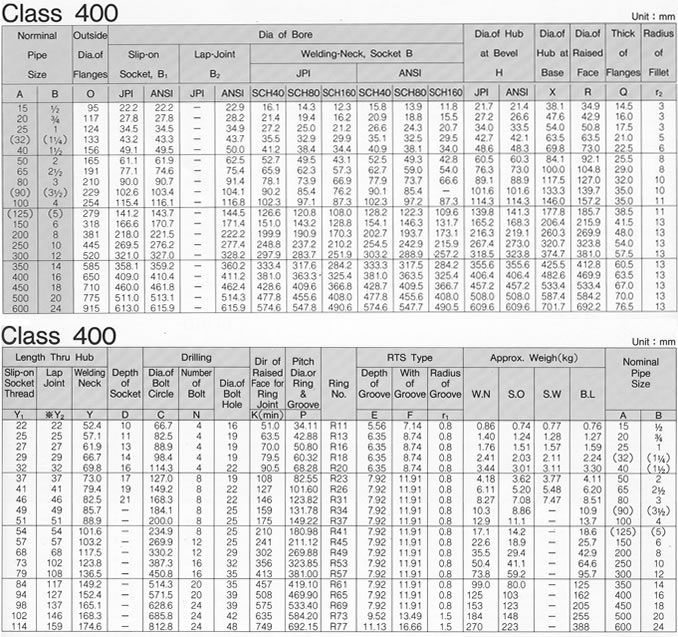 ANSI B16.5 CLASS 400 FLANGE SPECIFICATIONS, JINAN HYUPSHIN FLANGES CO., LTD